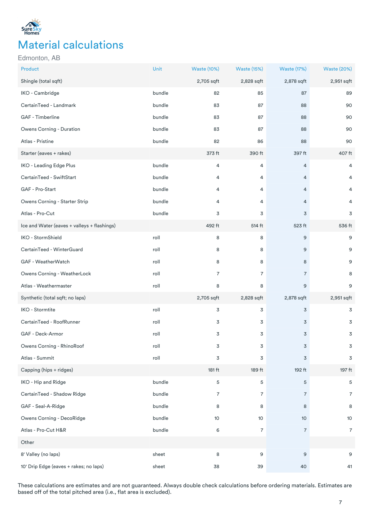 SureSky sample roof report — page 7, material calculations